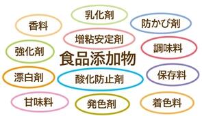 その19　添加物の多い食品をなるべく食べない